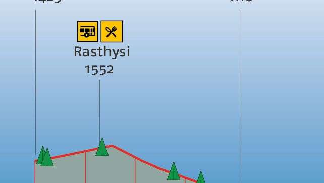 Höhenprofil der Wanderung mit Wanderzeiten, Höhenangaben und eingezeichneten Orte von Interesse (zB Busstation, Restaurant, etc)